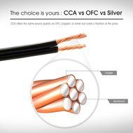14AWG Gauge Speaker Wire, GearIT Pro Series 14 AWG Gauge Speaker Wire Cable (100 Feet / 30.48 Meters) Great Use... N4