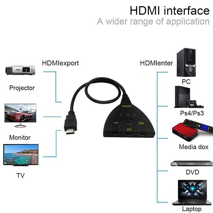 Hdmi Switch Box, Mifine Auto Switch 3 in 1 out Flexible 3 Port Switcher V1.4, Support 4kx2k Ultra HD, 3D, Full... N3