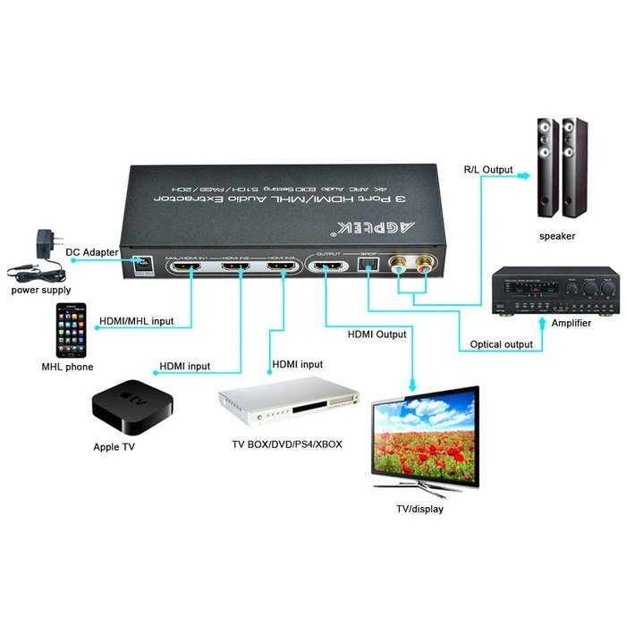AGPtek&reg; HDMI to HDMI + SPDIF + RCA L / R Audio Extractor Converter (HDMI input,HDMI+ Audio output) N5