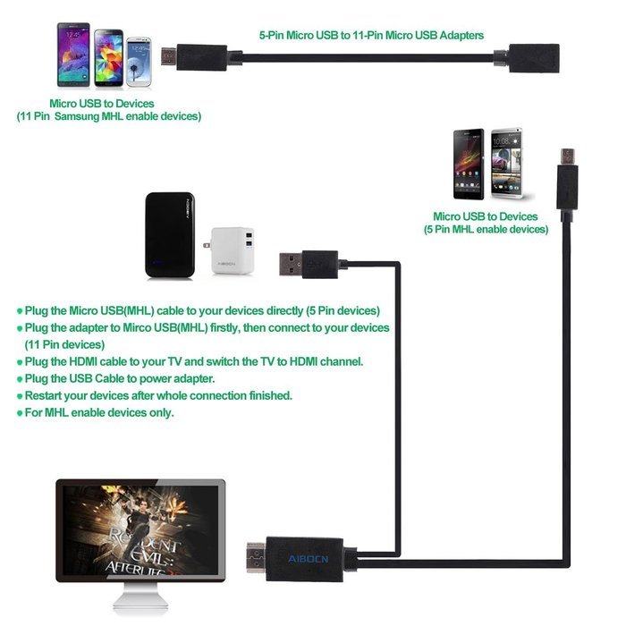 Aibocn MHL Kit Universal MHL Micro USB to HDMI Cable 6.5 Feet/2M 1080P HDTV Adapter for Samsung Galaxy S5 S4 S3... N2