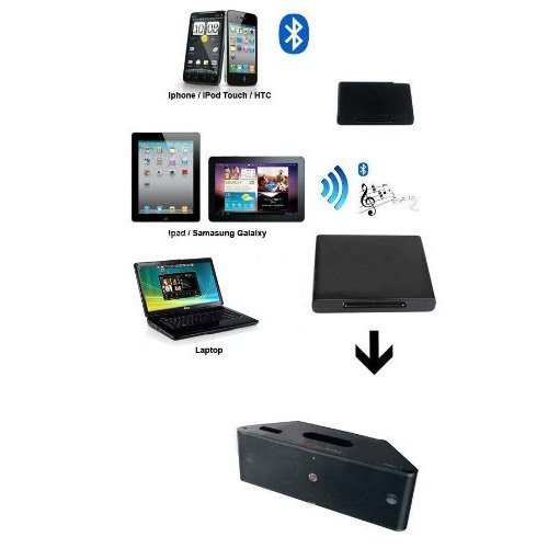 TOOGOO(R) Bluetooth A2DP Music Receiver for Apple iPad iPod iPhone 30-Pin Dock Speaker Station N3
