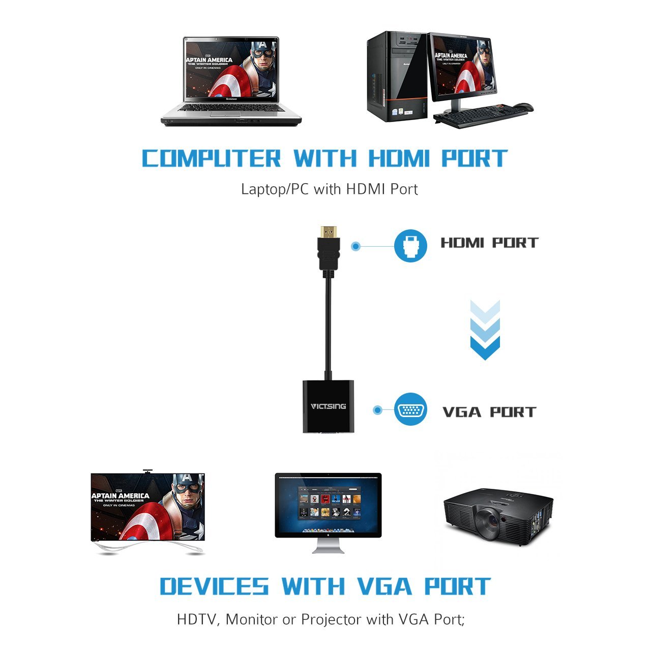 VicTsing 1080P HDMI Male to VGA Female Video Converter Adapter Cable