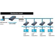 AGPtek LKV372A 60m/190ft 1080P HD HDMI Network Extender Over Single Cat6/6a/7 Ethernet Cable with IR Remote Control N14