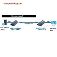 AGPtek LKV372A 60m/190ft 1080P HD HDMI Network Extender Over Single Cat6/6a/7 Ethernet Cable with IR Remote Control N18
