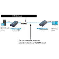 AGPtek LKV372A 60m/190ft 1080P HD HDMI Network Extender Over Single Cat6/6a/7 Ethernet Cable with IR Remote Control N19