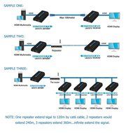 AGPtek LKV372A 60m/190ft 1080P HD HDMI Network Extender Over Single Cat6/6a/7 Ethernet Cable with IR Remote Control N20