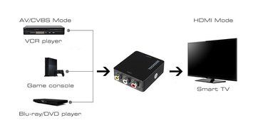 Teorder RCA Composite AV CVBS to HDMI Audio Video Mini Converter Adaptor Full HD 720P 1080P with USB Charge Cable... N9