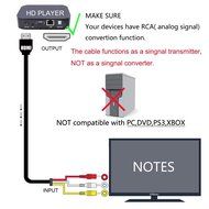 HDMI to RCA Cable, eBerry HDMI Male to 3RCA AV Composite Male M/M Connector Adapter Cable Cord Transmitter (NO... N3