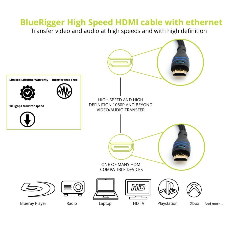 BlueRigger High Speed HDMI cable with Ethernet, Supports 3D and Audio Return (25 Feet) N2