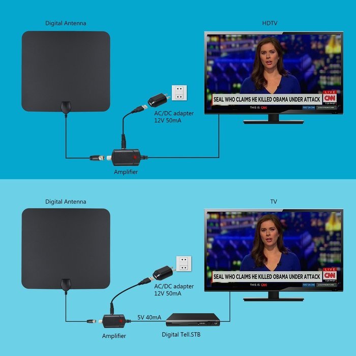 1PLUS TV Antenna 50 Miles Range Amplified Digtial TV Antenna with Detachable Amplifier, HDTV Indoor Antenna for... N5