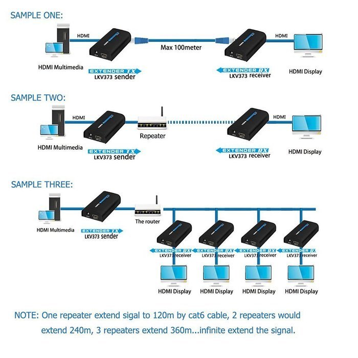 AGPtek LKV372A 60m/190ft 1080P HD HDMI Network Extender Over Single Cat6/6a/7 Ethernet Cable with IR Remote Control N20