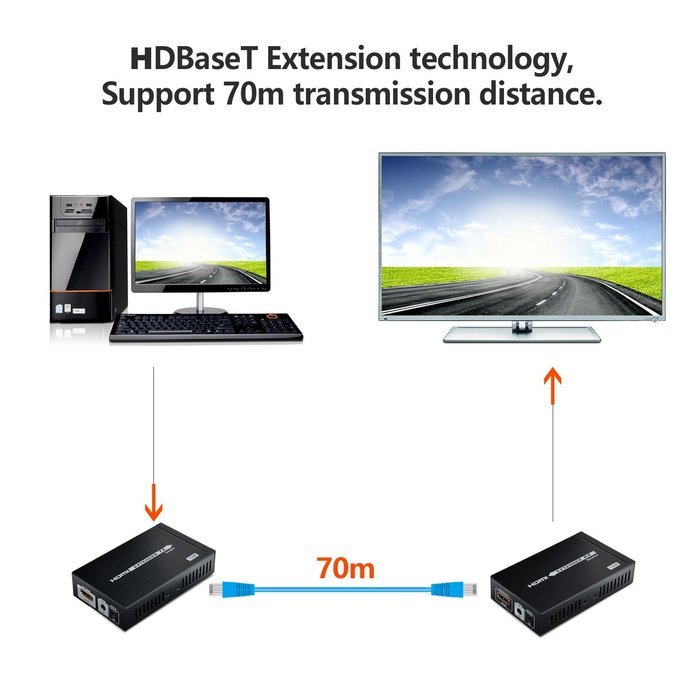 AGPtek LKV372A 60m/190ft 1080P HD HDMI Network Extender Over Single Cat6/6a/7 Ethernet Cable with IR Remote Control N33