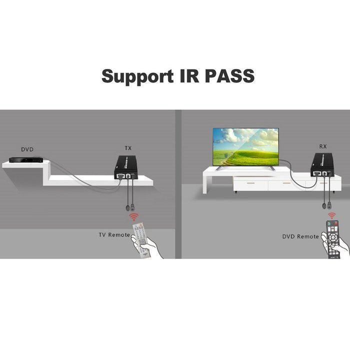 AGPtek LKV372A 60m/190ft 1080P HD HDMI Network Extender Over Single Cat6/6a/7 Ethernet Cable with IR Remote Control N34