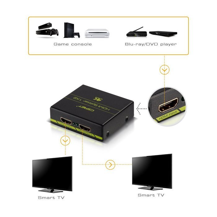 CSRET Ultra HD 4K x 2K HDMI Splitter Amplifier 1x2 1 in 2 Out Ver 1.4 Signal Distributor with 1080P 3D Compatibility... N5