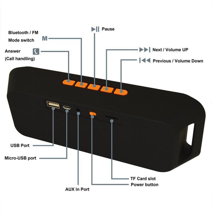 Osaier Waterproof Bluetooth Speakers - Outdoor & Sport Stereo Bluetooth Wireless Speaker [ HiFi Sound Experience... N4