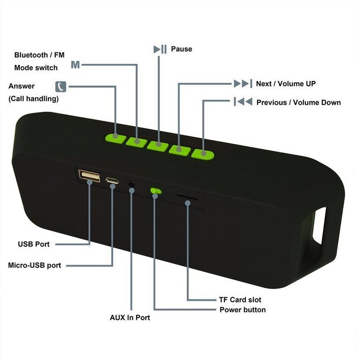 Osaier Waterproof Bluetooth Speakers - Outdoor & Sport Stereo Bluetooth Wireless Speaker [ HiFi Sound Experience... N16