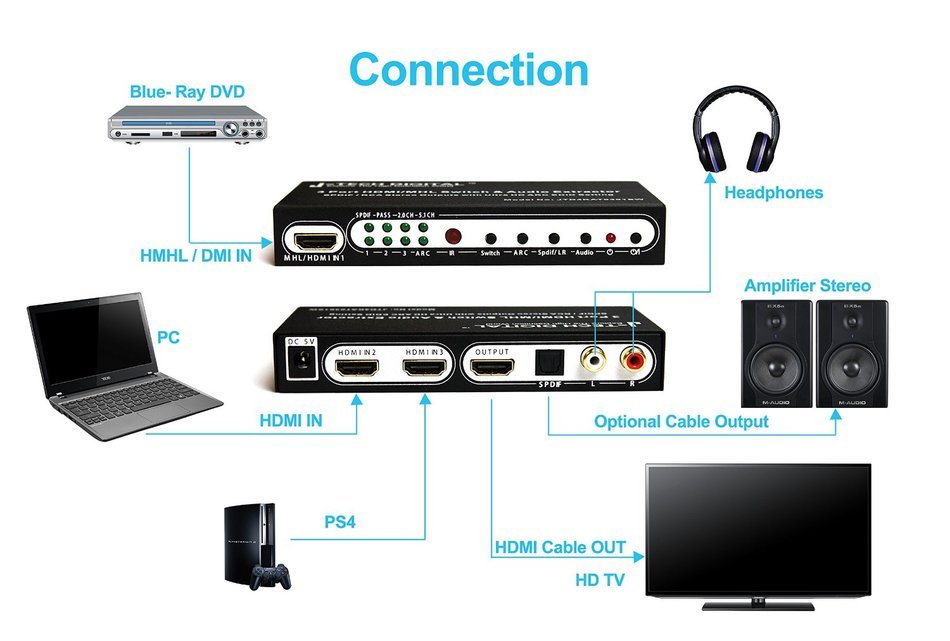 J-Tech Digital &reg; HDMI 1.4 Switch Switcher Box Selector 3 In 1 Out HDMI Audio Extractor Splitter with Optical SPDIF... N5