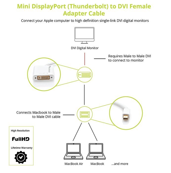 BlueRigger Mini DisplayPort (Thunderbolt) to DVI Female Adapter Cable N2