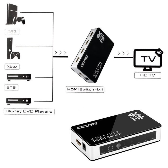 4K x 2K 4-Port HDMI Switch, Levin High Speed Selector Switcher Support PIP Function with Full HD 1080P 3D IR Wireless... N3