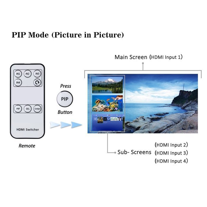 4K x 2K 4-Port HDMI Switch, Levin High Speed Selector Switcher Support PIP Function with Full HD 1080P 3D IR Wireless... N4