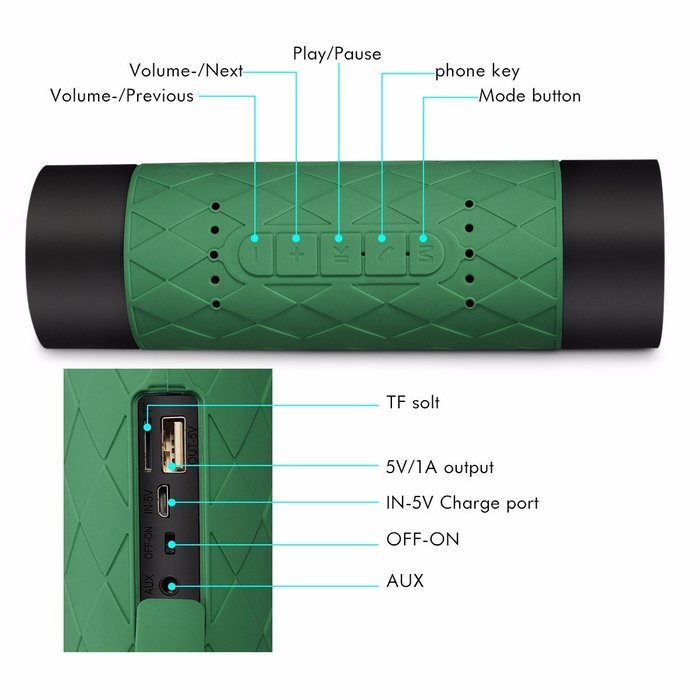 Portable Speaker,ELEGIANT Mini Wireless Bluetooth Speaker Stereo Mobile Power Bank 5200mAh Music Player Waterproof... N22