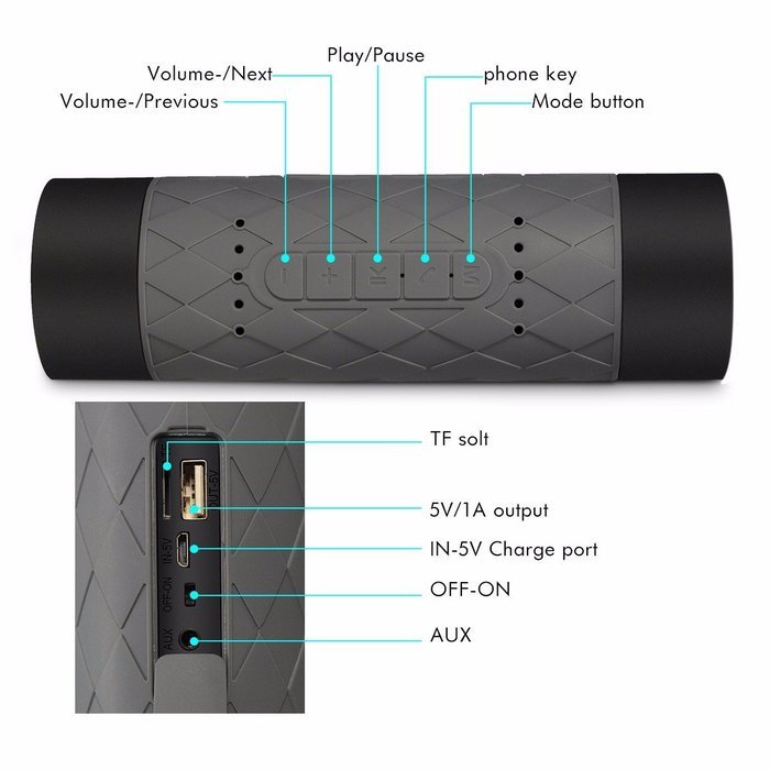 Portable Speaker,ELEGIANT Mini Wireless Bluetooth Speaker Stereo Mobile Power Bank 5200mAh Music Player Waterproof... N29