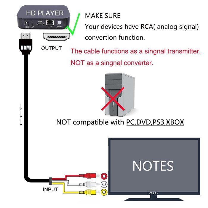 HDMI to RCA Cable, eBerry HDMI Male to 3RCA AV Composite Male M/M Connector Adapter Cable Cord Transmitter (NO... N3