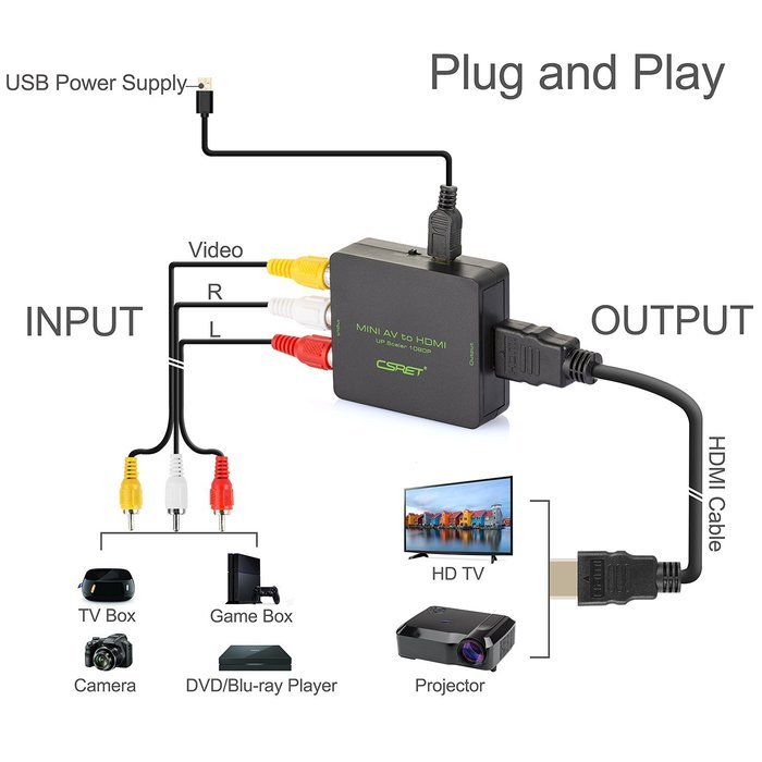 CSRET Full HD 3 RCA CVBS Composite AV to HDMI Converter Adapter Upscaler 1080P with USB Charging Cable, Supporting... N4