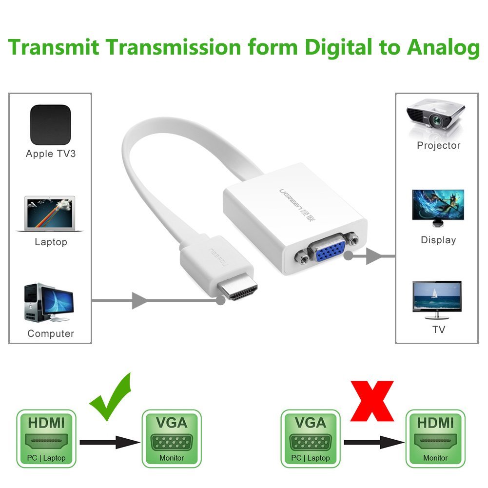 Ugreen hdmi vga. Переходник Ugreen HDMI - VGA. White HDMI Converter VGA Ugreen. Ugreen HDMI to VGA rohs Converter. HDMI to VGA Converter Ugreen.