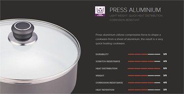 Bergner Bellini Plus Marble Press Aluminium Casserole Induction With Lid, Red (&Oslash;24X12CM) N3