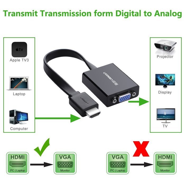 UGREEN Gold-Plated HDMI to VGA Video Converter with Micro-USB Power, Black N3