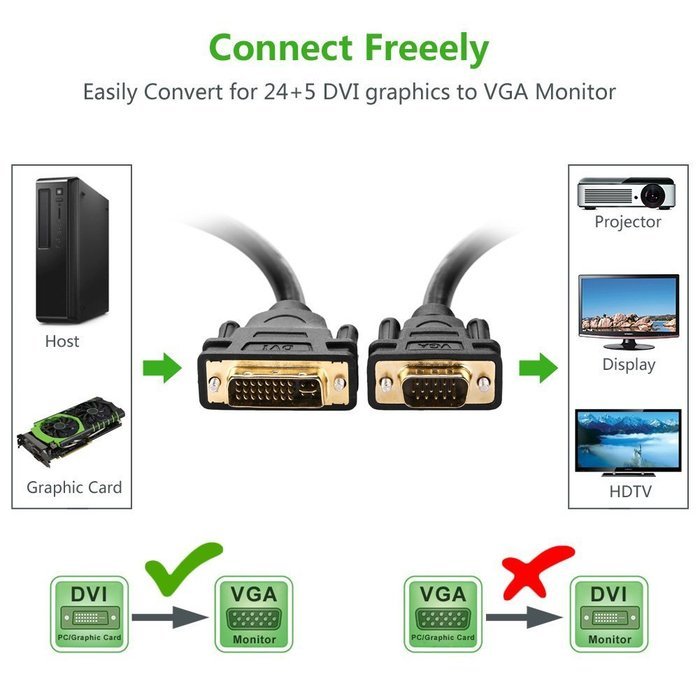 Ugreen DVI 24+5 DVI-I Dual Link to VGA Male to Male Digital Video Cable Gold Plated Support 1080P for Gaming,... N2