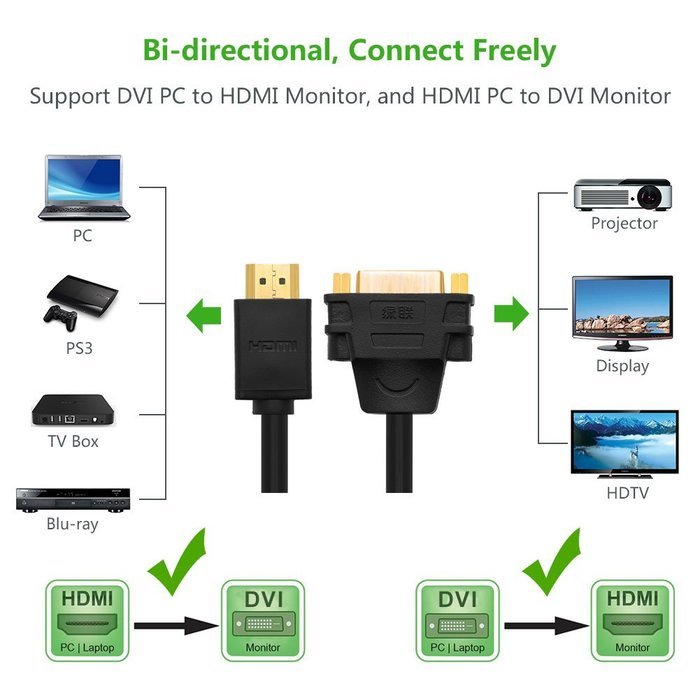 HDMI to DVI Adapter Cable, Ugreen HDMI to DVI 24+5 Male to Female Converter, HDMI to DVI-D Video Cord 1080P for...