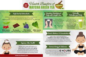 Matcha Green Tea Powder - Superior Culinary - USDA Organic From Japan -Natural Energy &amp; Focus Booster Packed With... N5