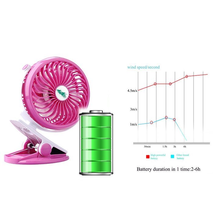 Aipai Battery Operated Clip Fan,Small Portable Fan Powered by Rechargeable Battery or USB Desk Fan Persanal Fan... N22