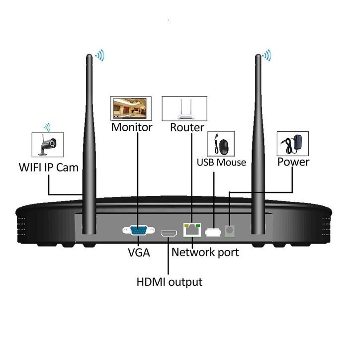 Ctronics 2.4G HD Wireless NVR System WIFI Security Cameras System with 4X960P Wireless Indoor&Outdoor Waterproof... N6