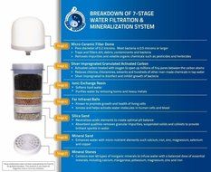 4 Gallon Water Cooler Filter Purifier - Save $$$ - Place on Cooler - Transform Tap Water to Healthy Mineral Drinking... N4