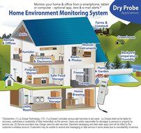 La Crosse Technology 926-25101-GH La Crosse Alerts 926-25101-GH Greenhouse Monitoring System with Dry Probe for... N2