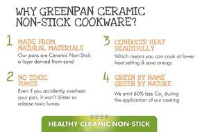 GreenPan Rio 12pc Ceramic Non-Stick Cookware Set, Turquoise N20