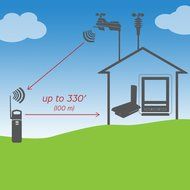 AcuRite 06053M Wireless Signal Extender for AcuRite Sensors N4