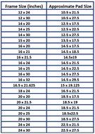 MicroPower Guard Replacement Filter Pads 20x30 Refills (3 Pack)