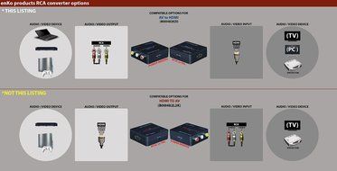 Mini Composite RCA CVBS AV To HDMI Converter (Input: AV; Output: HDMI) For VCR DVD 720P 1080P With High-Speed... N6