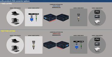 Mini Composite RCA CVBS AV To HDMI Converter (Input: AV; Output: HDMI) For VCR DVD 720P 1080P With High-Speed... N20