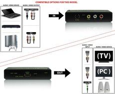 Mini Composite RCA CVBS AV To HDMI Converter (Input: AV; Output: HDMI) For VCR DVD 720P 1080P With High-Speed... N30