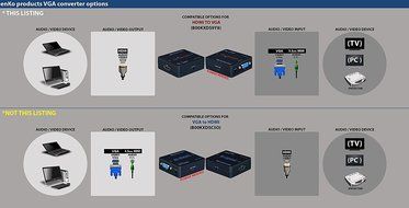 Mini Composite RCA CVBS AV To HDMI Converter (Input: AV; Output: HDMI) For VCR DVD 720P 1080P With High-Speed... N37