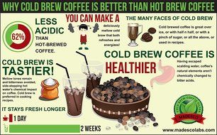 Madesco "Code Blue" Cold-brew Artisan Ground Coffee 10 oz N6