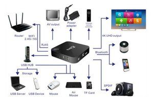 YIYU SUJIAO MX III MX3 Amlogic XBMC/KODI Quad Core Android 4.4 TV Box 1GB/8GB with Free Wireless Keyboard