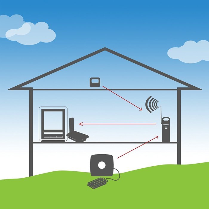 AcuRite 06053M Wireless Signal Extender for AcuRite Sensors N5
