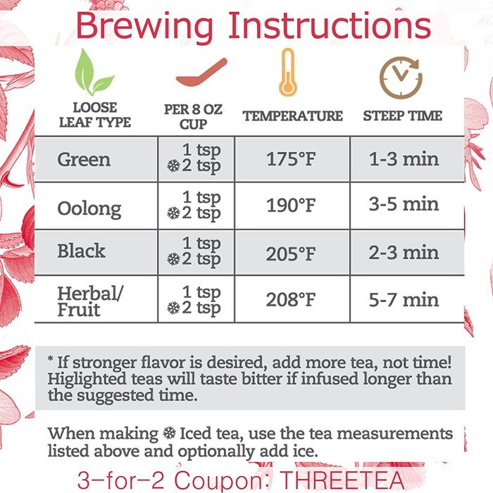 Pure Peppermint Leaf Tea 3 oz, By Higher Tea N5