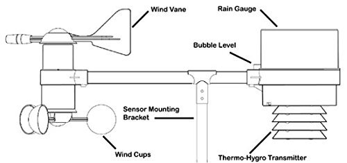 Ambient Weather Ws-2095 Wireless Home Weather Station N2